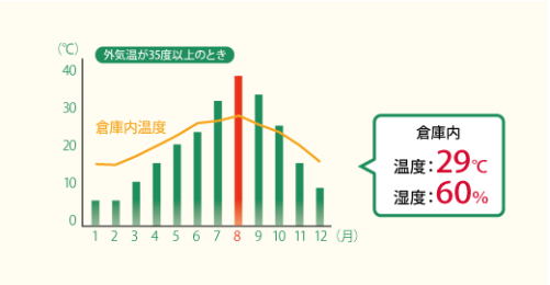 常温常湿ルームの室内温